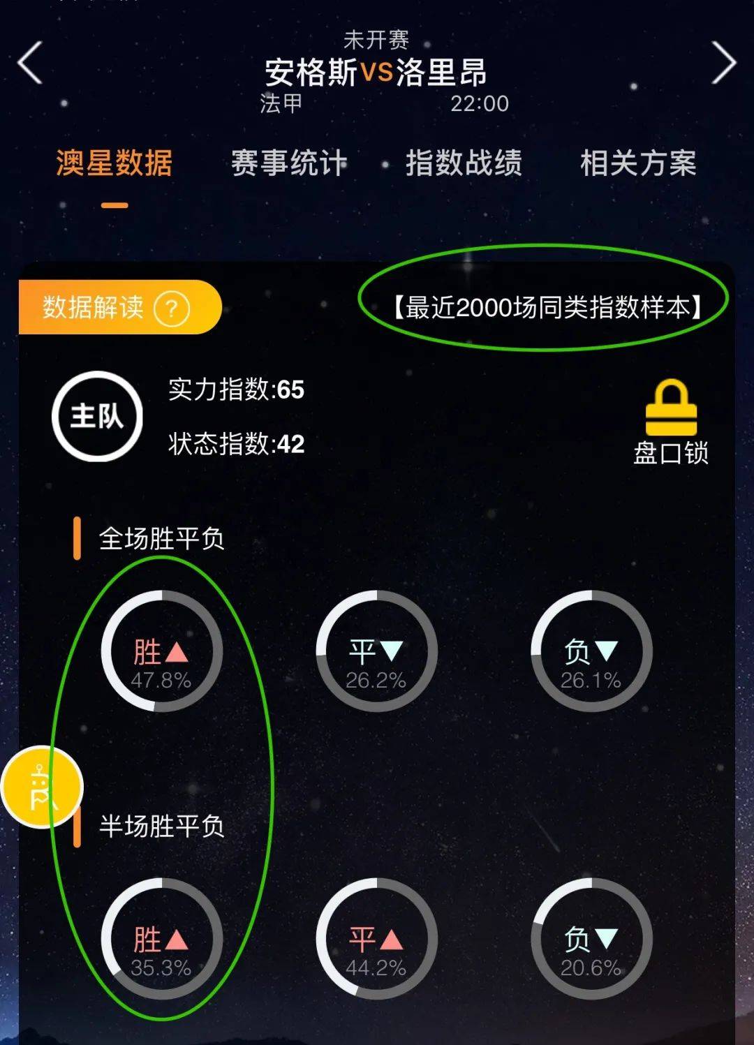 处的